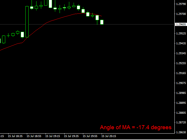 图片[2]-Angle of MA 外汇EA-EA侦探社 - 全球领先的MQL5官网外汇EA机器人MT4自动化交易EA资源免费分享网站
