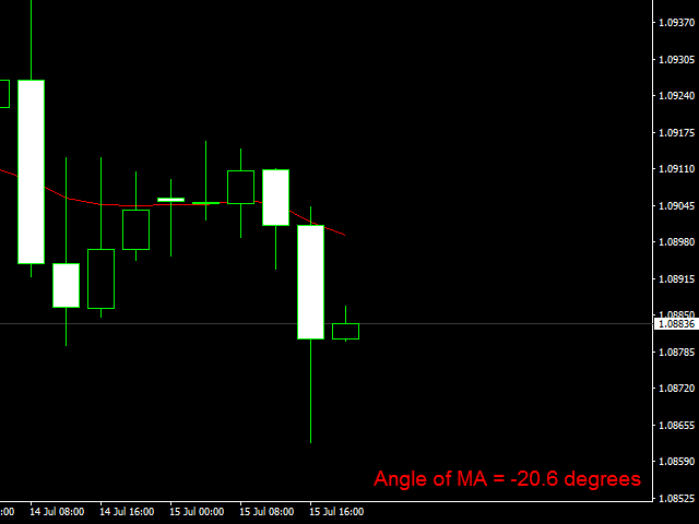 图片[4]-Angle of MA 外汇EA-EA侦探社 - 全球领先的MQL5官网外汇EA机器人MT4自动化交易EA资源免费分享网站