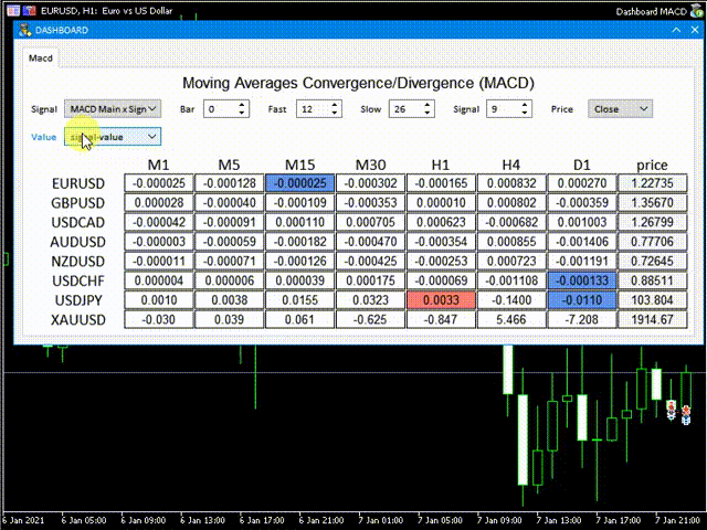 图片[1]-Dashboard MACD Mt4 外汇EA-EA侦探社 - 全球领先的MQL5官网外汇EA机器人MT4自动化交易EA资源免费分享网站