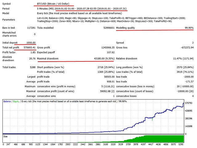 图片[1]-EA Crypto Hunter 外汇EA-EA侦探社 - 全球领先的MQL5官网外汇EA机器人MT4自动化交易EA资源免费分享网站