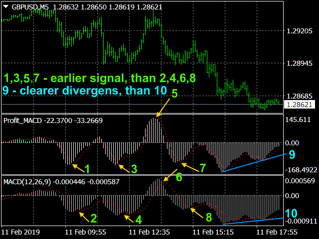图片[1]-Profit MACD 外汇EA-EA侦探社 - 全球领先的MQL5官网外汇EA机器人MT4自动化交易EA资源免费分享网站