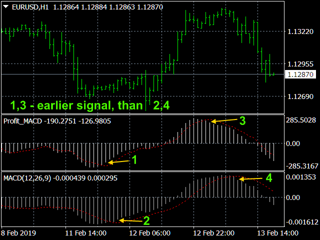 图片[5]-Profit MACD 外汇EA-EA侦探社 - 全球领先的MQL5官网外汇EA机器人MT4自动化交易EA资源免费分享网站