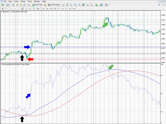 图片[1]-Full Stochastic 外汇EA-EA侦探社 - 全球领先的MQL5官网外汇EA机器人MT4自动化交易EA资源免费分享网站