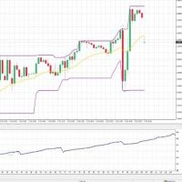 Donchian Channel Scalping Strategy EA 外汇EA-EA侦探社 - 全球领先的MQL5官网外汇EA机器人MT4自动化交易EA资源免费分享网站