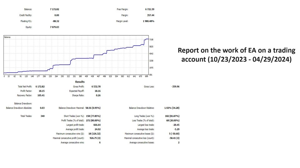 图片[1]-Perpetuum Mobile for MT4 外汇EA-EA侦探社 - 全球领先的MQL5官网外汇EA机器人MT4自动化交易EA资源免费分享网站
