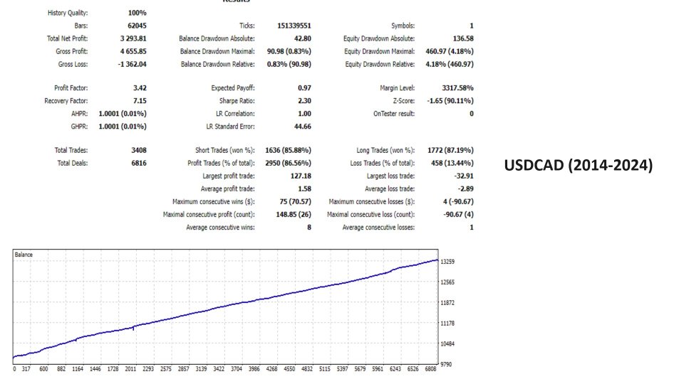 图片[2]-Perpetuum Mobile for MT4 外汇EA-EA侦探社 - 全球领先的MQL5官网外汇EA机器人MT4自动化交易EA资源免费分享网站