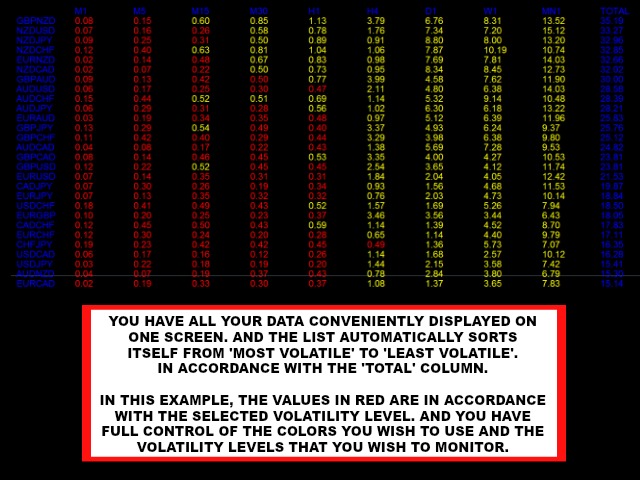 图片[3]-Ultimate Volatility Scanner Multi Pair Multi TF 外汇EA-EA侦探社 - 全球领先的MQL5官网外汇EA机器人MT4自动化交易EA资源免费分享网站