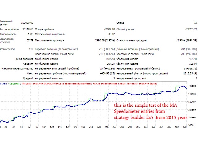 图片[5]-MA Speedometer 外汇EA-EA侦探社 - 全球领先的MQL5官网外汇EA机器人MT4自动化交易EA资源免费分享网站
