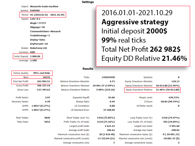 图片[2]-Monarchs Trade Machine MT4 外汇EA-EA侦探社 - 全球领先的MQL5官网外汇EA机器人MT4自动化交易EA资源免费分享网站