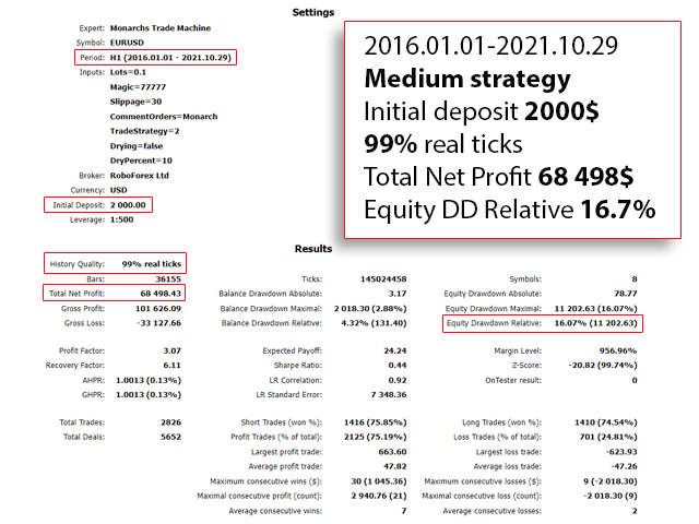 图片[3]-Monarchs Trade Machine MT4 外汇EA-EA侦探社 - 全球领先的MQL5官网外汇EA机器人MT4自动化交易EA资源免费分享网站