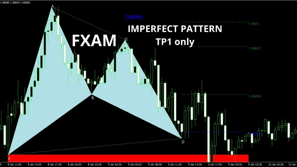 图片[3]-Gartley Guard Harmonics MT4 外汇EA-EA侦探社 - 全球领先的MQL5官网外汇EA机器人MT4自动化交易EA资源免费分享网站