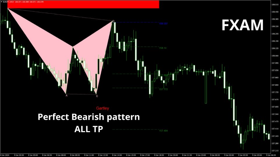 图片[4]-Gartley Guard Harmonics MT4 外汇EA-EA侦探社 - 全球领先的MQL5官网外汇EA机器人MT4自动化交易EA资源免费分享网站