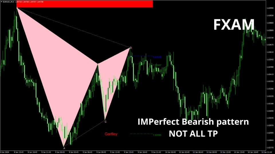 图片[5]-Gartley Guard Harmonics MT4 外汇EA-EA侦探社 - 全球领先的MQL5官网外汇EA机器人MT4自动化交易EA资源免费分享网站