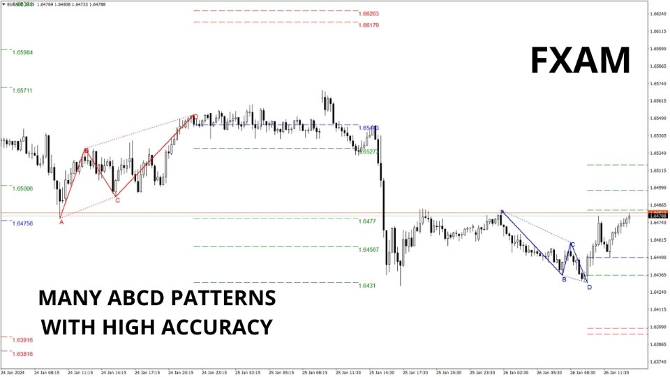图片[6]-Gartley Guard Harmonics MT4 外汇EA-EA侦探社 - 全球领先的MQL5官网外汇EA机器人MT4自动化交易EA资源免费分享网站