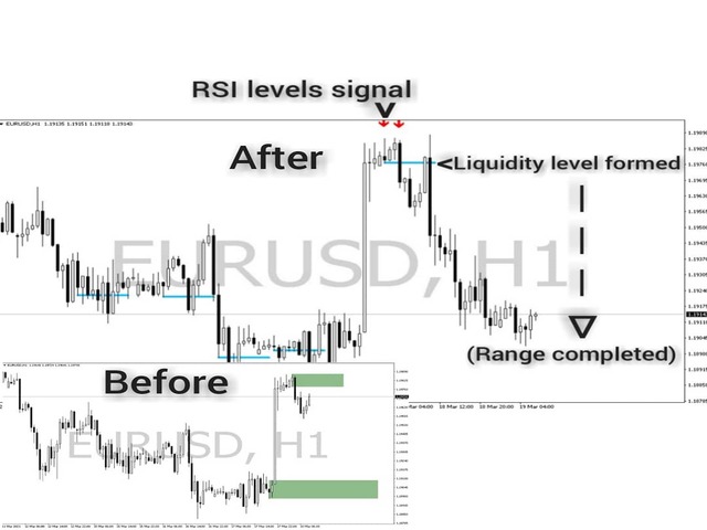 图片[1]-Liquidity level 外汇EA-EA侦探社 - 全球领先的MQL5官网外汇EA机器人MT4自动化交易EA资源免费分享网站