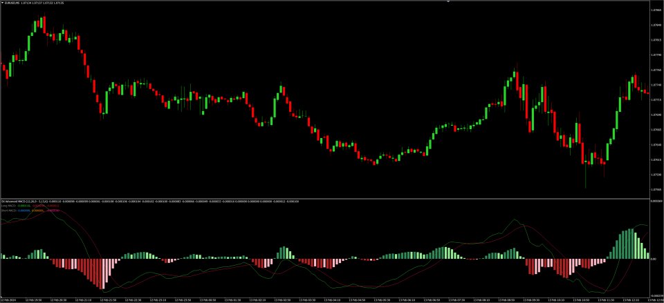图片[1]-SX Advanced MACD MT4 外汇EA-EA侦探社 - 全球领先的MQL5官网外汇EA机器人MT4自动化交易EA资源免费分享网站