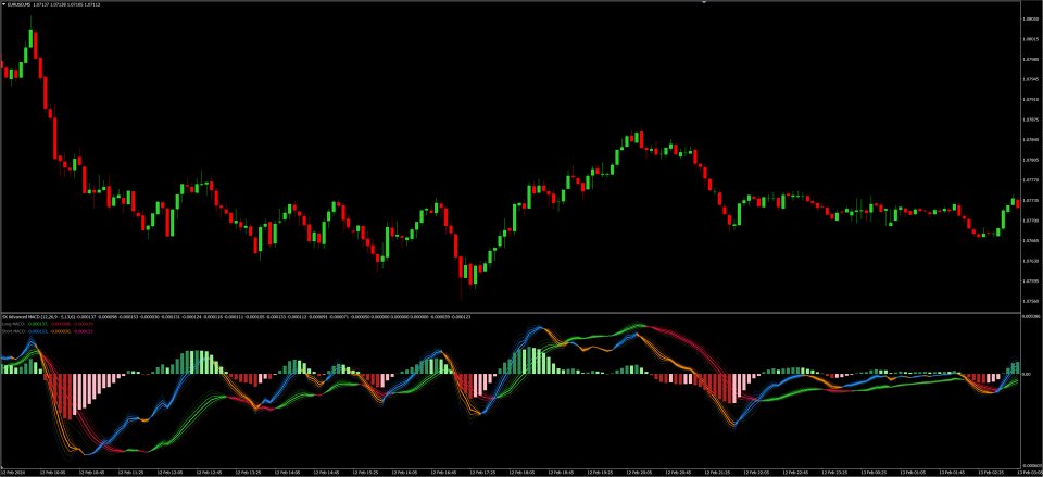 图片[2]-SX Advanced MACD MT4 外汇EA-EA侦探社 - 全球领先的MQL5官网外汇EA机器人MT4自动化交易EA资源免费分享网站