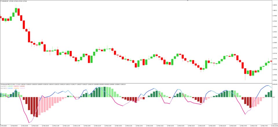 图片[3]-SX Advanced MACD MT4 外汇EA-EA侦探社 - 全球领先的MQL5官网外汇EA机器人MT4自动化交易EA资源免费分享网站