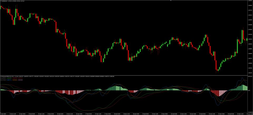 图片[4]-SX Advanced MACD MT4 外汇EA-EA侦探社 - 全球领先的MQL5官网外汇EA机器人MT4自动化交易EA资源免费分享网站