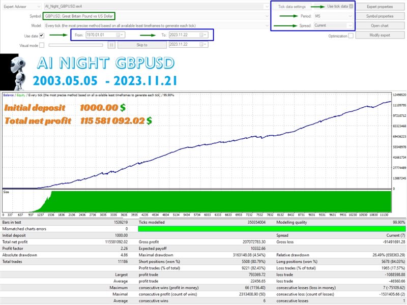 图片[2]-AI Night GBPUSD 外汇EA-EA侦探社 - 全球领先的MQL5官网外汇EA机器人MT4自动化交易EA资源免费分享网站