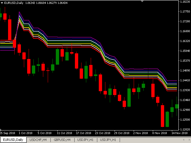 图片[1]-Rainbow SuperTrend 外汇EA-EA侦探社 - 全球领先的MQL5官网外汇EA机器人MT4自动化交易EA资源免费分享网站