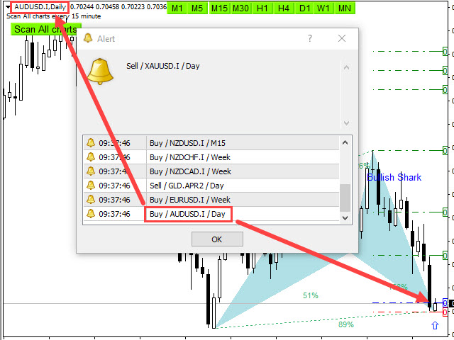 图片[4]-Harmonic Pattern Scanner 外汇EA-EA侦探社 - 全球领先的MQL5官网外汇EA机器人MT4自动化交易EA资源免费分享网站