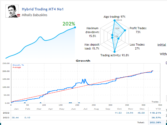 图片[1]-Hybrid Trading RSI Divergence MT4 外汇EA-EA侦探社 - 全球领先的MQL5官网外汇EA机器人MT4自动化交易EA资源免费分享网站