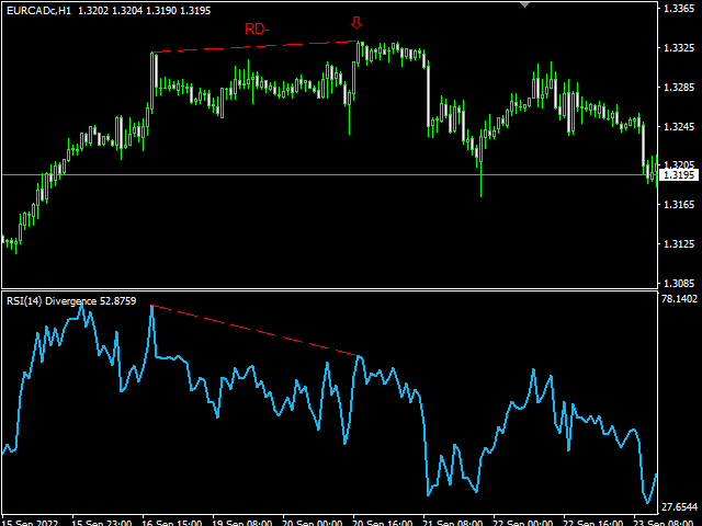 图片[4]-Hybrid Trading RSI Divergence MT4 外汇EA-EA侦探社 - 全球领先的MQL5官网外汇EA机器人MT4自动化交易EA资源免费分享网站