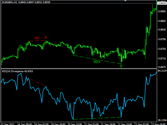 图片[5]-Hybrid Trading RSI Divergence MT4 外汇EA-EA侦探社 - 全球领先的MQL5官网外汇EA机器人MT4自动化交易EA资源免费分享网站