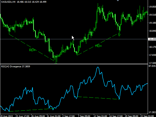 图片[6]-Hybrid Trading RSI Divergence MT4 外汇EA-EA侦探社 - 全球领先的MQL5官网外汇EA机器人MT4自动化交易EA资源免费分享网站