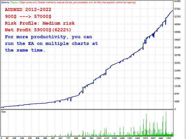 图片[7]-Hybrid Trading RSI Divergence MT4 外汇EA-EA侦探社 - 全球领先的MQL5官网外汇EA机器人MT4自动化交易EA资源免费分享网站