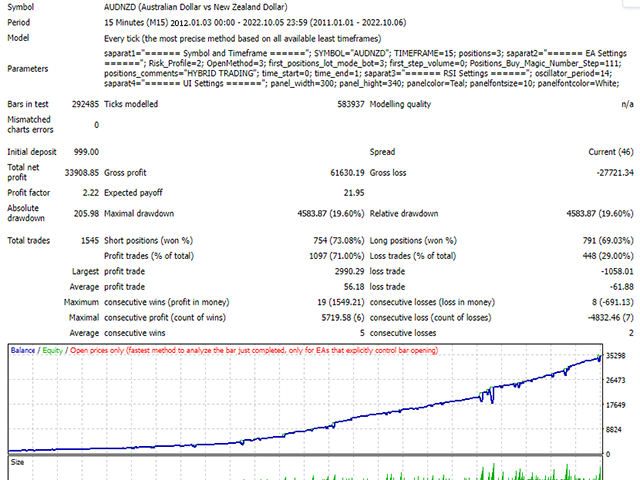 图片[8]-Hybrid Trading RSI Divergence MT4 外汇EA-EA侦探社 - 全球领先的MQL5官网外汇EA机器人MT4自动化交易EA资源免费分享网站