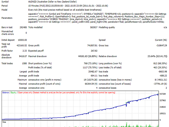 图片[9]-Hybrid Trading RSI Divergence MT4 外汇EA-EA侦探社 - 全球领先的MQL5官网外汇EA机器人MT4自动化交易EA资源免费分享网站