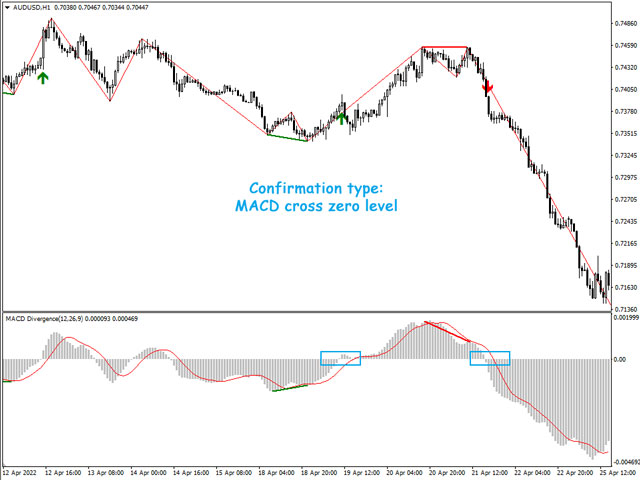 图片[1]-MACD Divergence Indicator MT4 外汇EA-EA侦探社 - 全球领先的MQL5官网外汇EA机器人MT4自动化交易EA资源免费分享网站