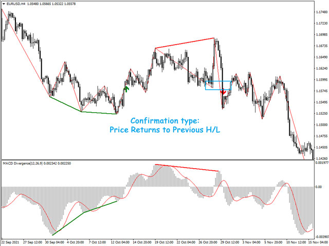 图片[2]-MACD Divergence Indicator MT4 外汇EA-EA侦探社 - 全球领先的MQL5官网外汇EA机器人MT4自动化交易EA资源免费分享网站