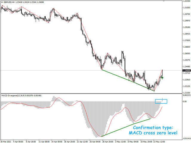 图片[3]-MACD Divergence Indicator MT4 外汇EA-EA侦探社 - 全球领先的MQL5官网外汇EA机器人MT4自动化交易EA资源免费分享网站