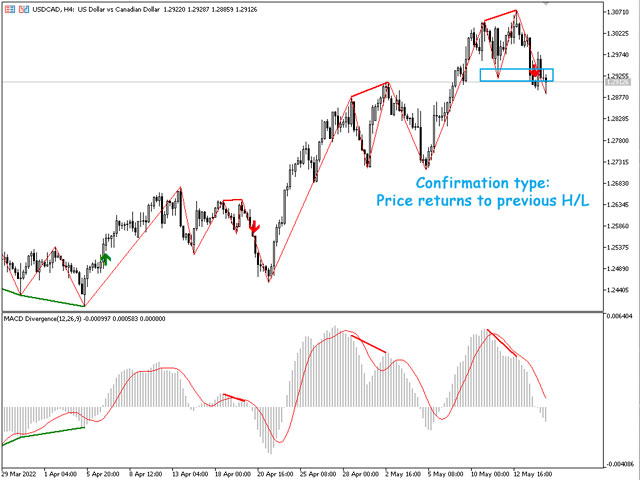 图片[4]-MACD Divergence Indicator MT4 外汇EA-EA侦探社 - 全球领先的MQL5官网外汇EA机器人MT4自动化交易EA资源免费分享网站