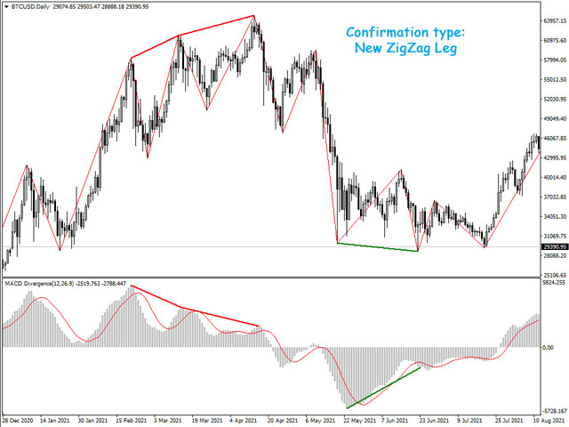 图片[5]-MACD Divergence Indicator MT4 外汇EA-EA侦探社 - 全球领先的MQL5官网外汇EA机器人MT4自动化交易EA资源免费分享网站