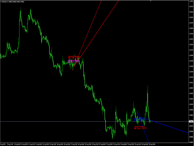 图片[1]-Apollo Price Action System 外汇EA-EA侦探社 - 全球领先的MQL5官网外汇EA机器人MT4自动化交易EA资源免费分享网站
