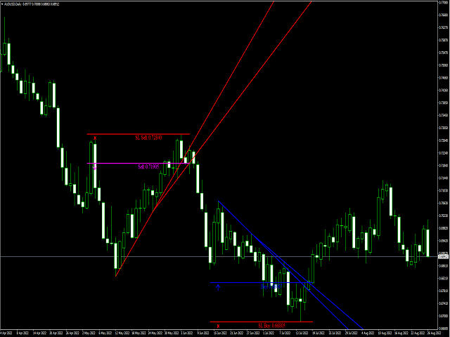 图片[2]-Apollo Price Action System 外汇EA-EA侦探社 - 全球领先的MQL5官网外汇EA机器人MT4自动化交易EA资源免费分享网站
