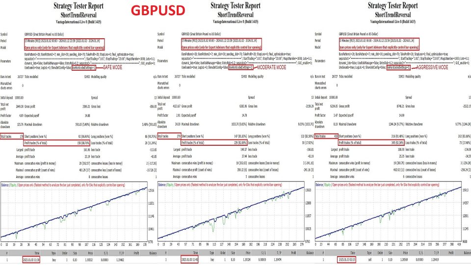 图片[1]-Short Trend Reversal 外汇EA-EA侦探社 - 全球领先的MQL5官网外汇EA机器人MT4自动化交易EA资源免费分享网站