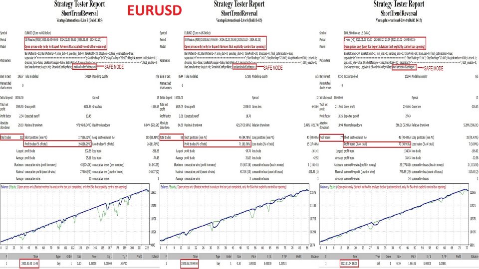 图片[2]-Short Trend Reversal 外汇EA-EA侦探社 - 全球领先的MQL5官网外汇EA机器人MT4自动化交易EA资源免费分享网站