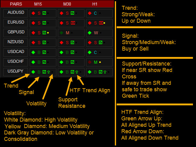 图片[1]-TDI Scanner Dashboard 外汇EA-EA侦探社 - 全球领先的MQL5官网外汇EA机器人MT4自动化交易EA资源免费分享网站