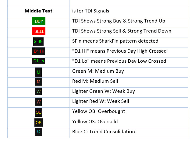 图片[3]-TDI Scanner Dashboard 外汇EA-EA侦探社 - 全球领先的MQL5官网外汇EA机器人MT4自动化交易EA资源免费分享网站