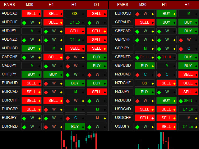 图片[4]-TDI Scanner Dashboard 外汇EA-EA侦探社 - 全球领先的MQL5官网外汇EA机器人MT4自动化交易EA资源免费分享网站