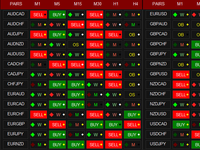 图片[5]-TDI Scanner Dashboard 外汇EA-EA侦探社 - 全球领先的MQL5官网外汇EA机器人MT4自动化交易EA资源免费分享网站