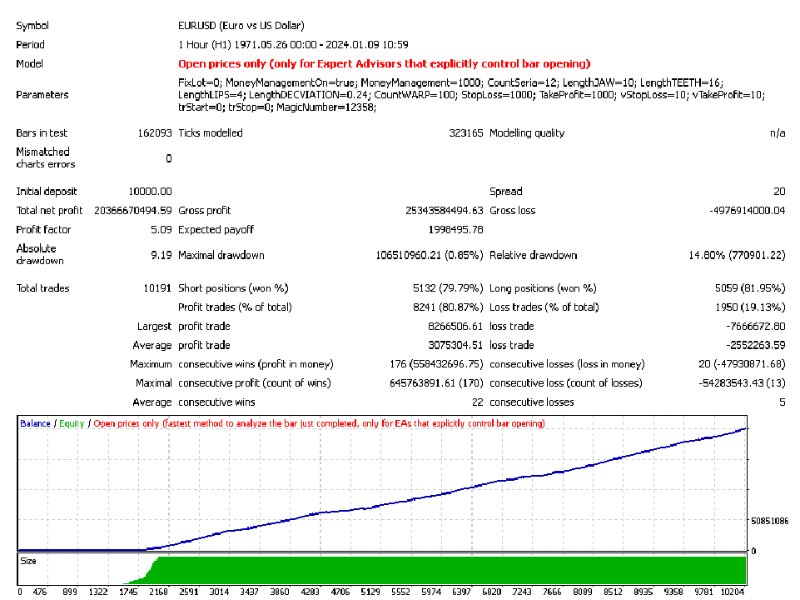 图片[1]-Status Auto v4 外汇EA-EA侦探社 - 全球领先的MQL5官网外汇EA机器人MT4自动化交易EA资源免费分享网站
