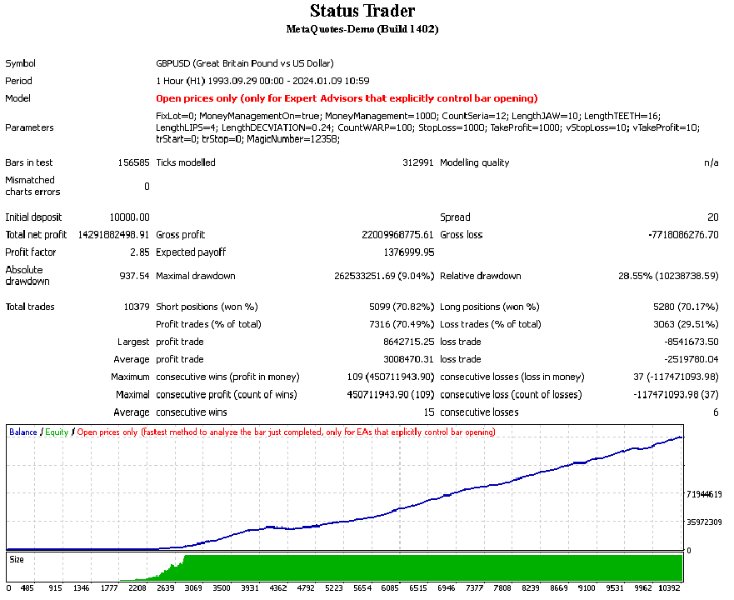 图片[2]-Status Auto v4 外汇EA-EA侦探社 - 全球领先的MQL5官网外汇EA机器人MT4自动化交易EA资源免费分享网站