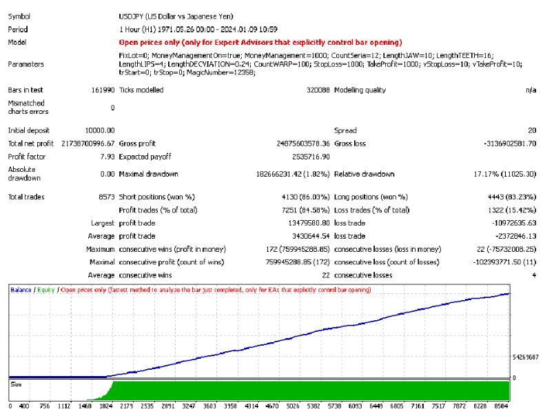 图片[3]-Status Auto v4 外汇EA-EA侦探社 - 全球领先的MQL5官网外汇EA机器人MT4自动化交易EA资源免费分享网站