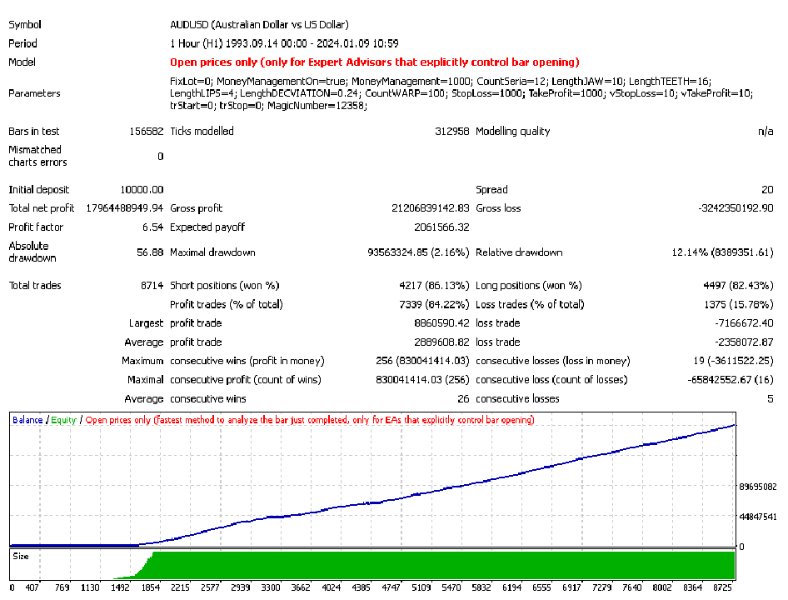 图片[5]-Status Auto v4 外汇EA-EA侦探社 - 全球领先的MQL5官网外汇EA机器人MT4自动化交易EA资源免费分享网站